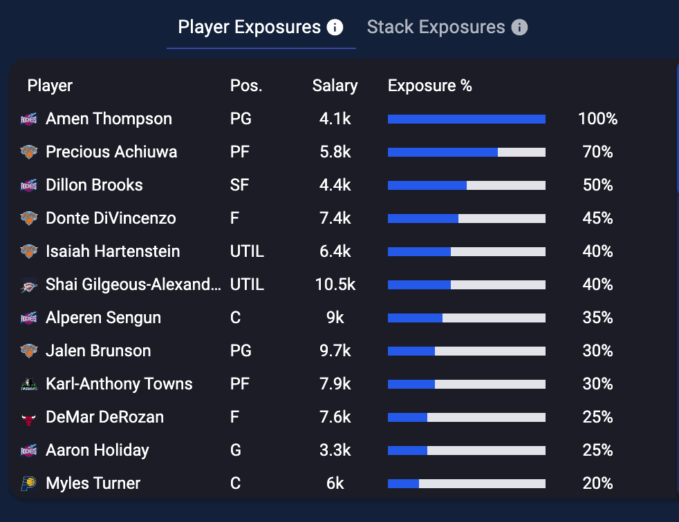 NBA Lineup Optimizer: Best NBA DFS Lineups Today (February 6)